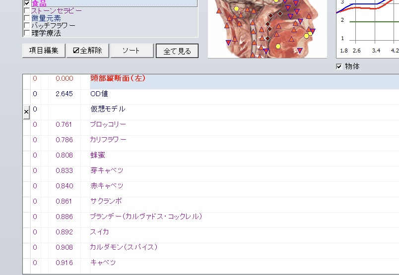 おすすめの食材のリストを示した画像