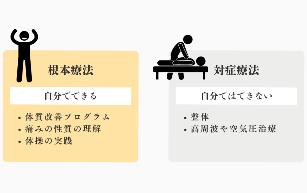 対症療法と根本療法の違いを説明した画像